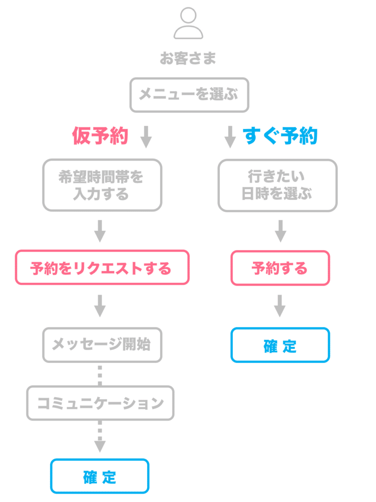 サロン集客 ミニモの予約設定